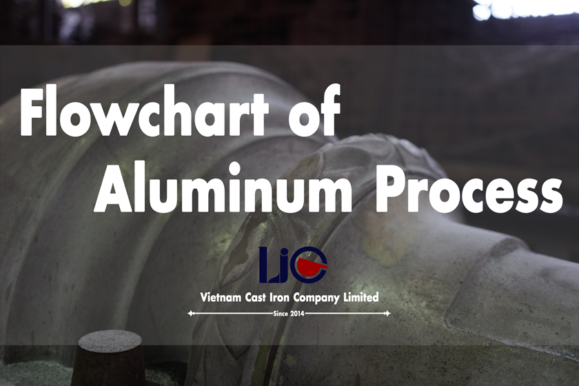 Flowchart of aluminum process