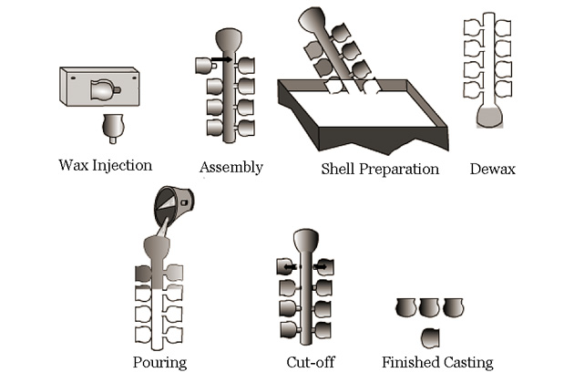 Mechanical Engineering : Types of Molding sand in Casting Process