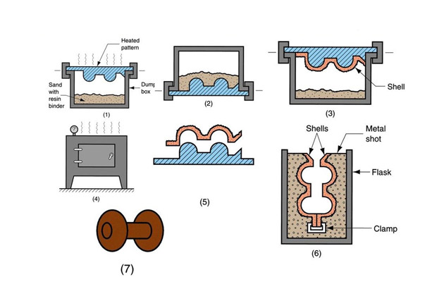 Aluminum Castings