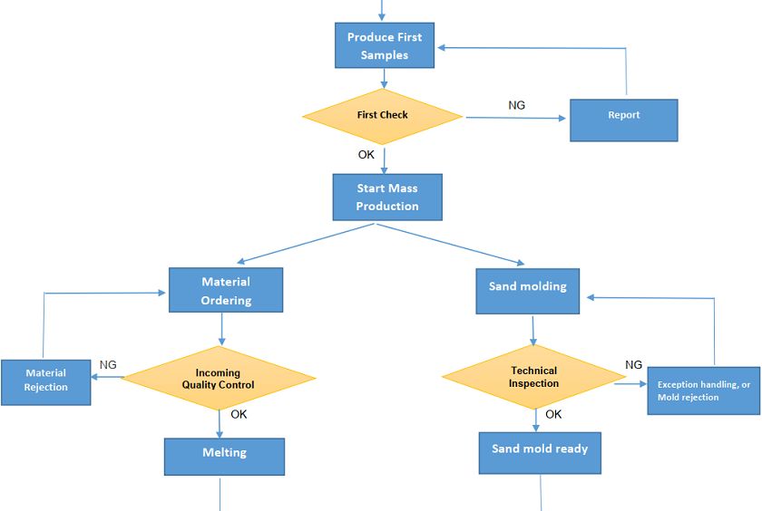 quality control process at VIC